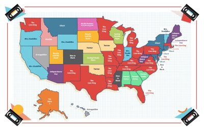 Can You Believe This Is The Most Watched Movie Of The 90s?